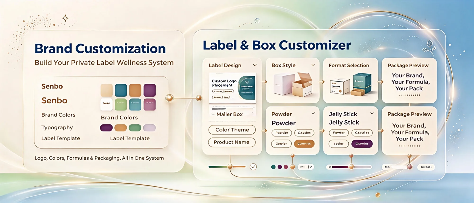 Brand Customization System